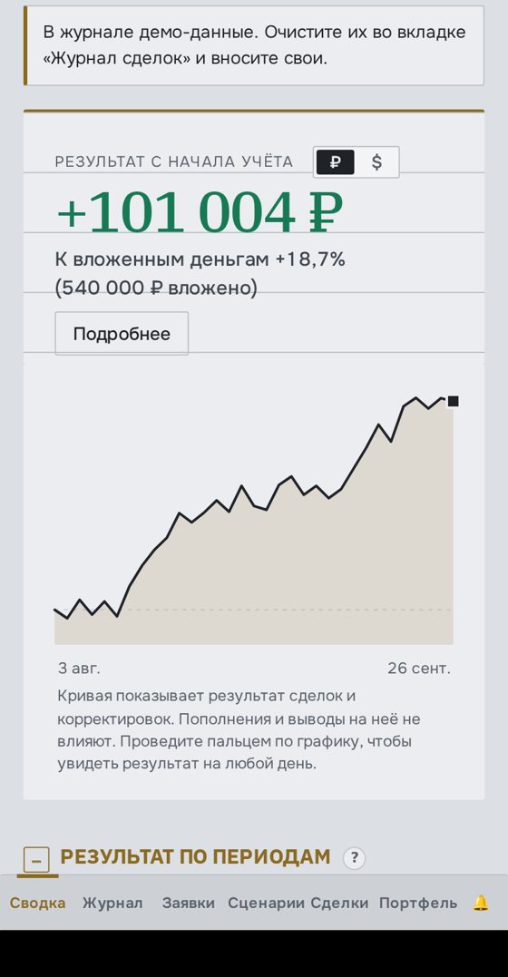 Сводка: результат и график